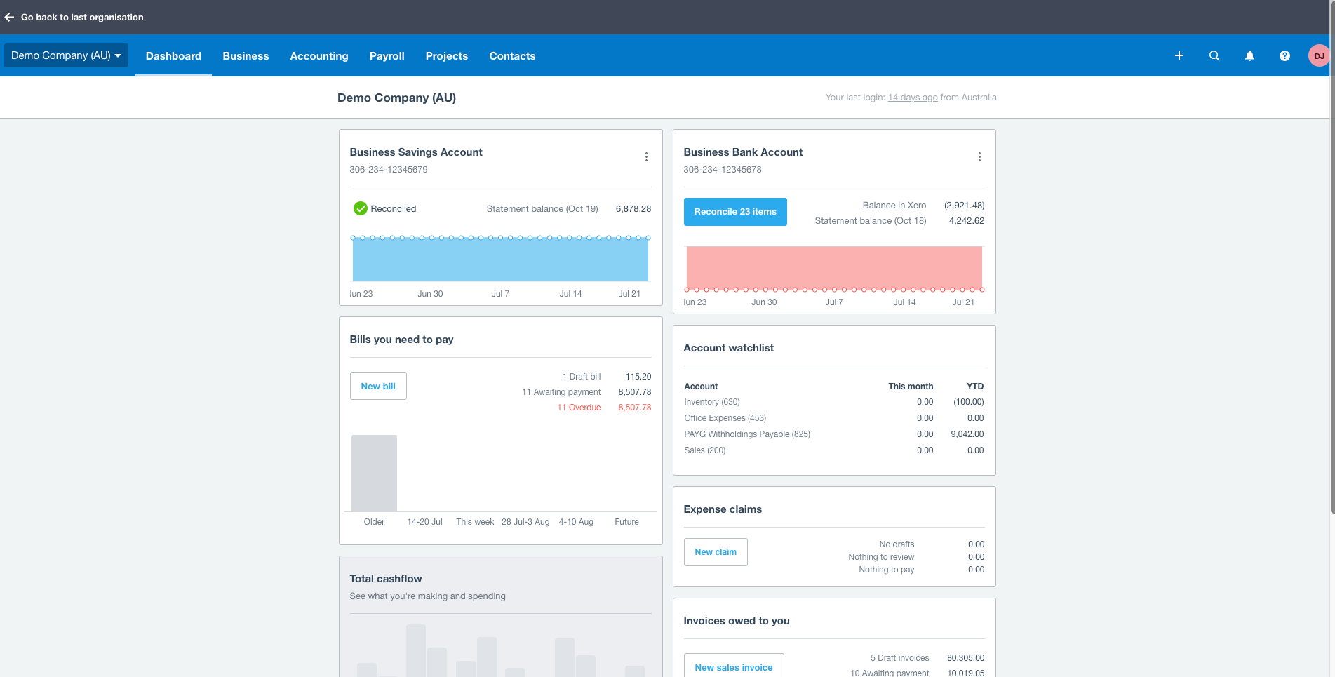 Sage Payroll Dashboard
