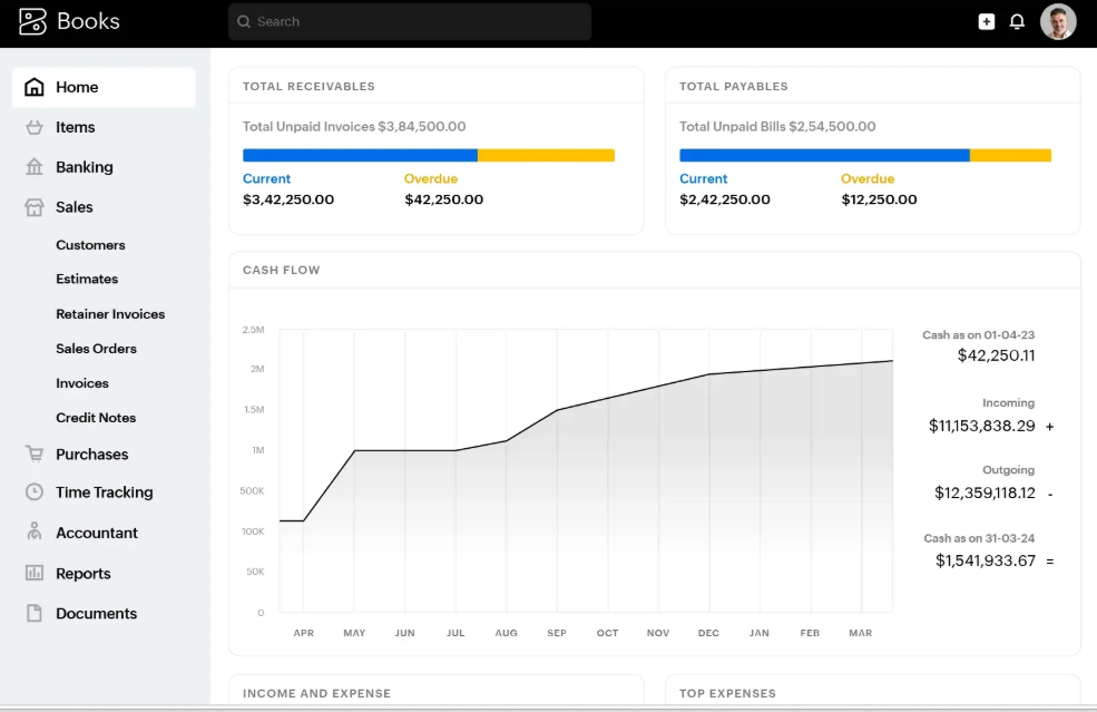 Sage Payroll Dashboard